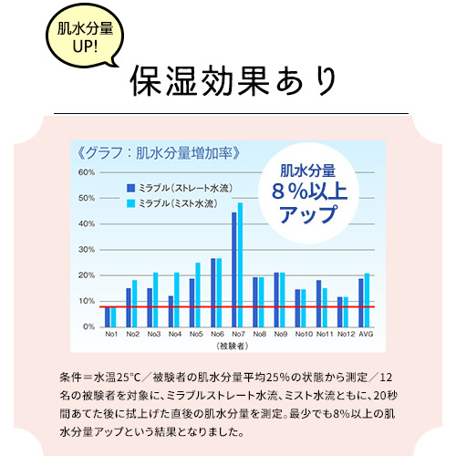 ミラブルシャワーヘッドの仕組みと原理とは？なぜ油性のペンがすぐ落ちるの？