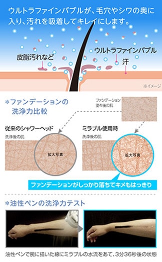 ミラブルシャワーヘッドの仕組みと原理とは？なぜ油性のペンがすぐ落ちるの？