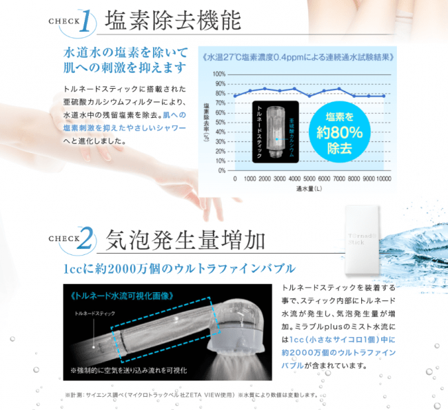 ミラブルプラスとミラブルの違いを簡単に言うと何？仕組みと効果はどう違う？