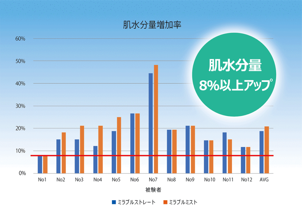 ミラブルプラスが育毛や抜け毛に効果抜群な理由と超コストメリットを説明！