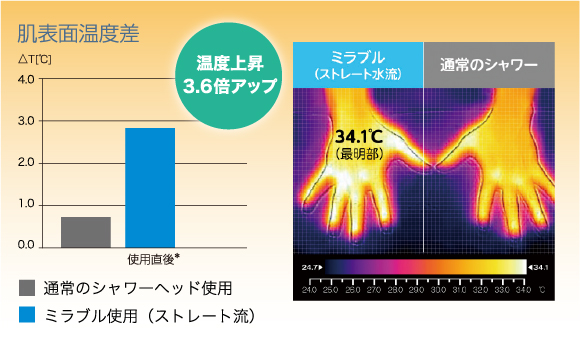 ミラブルシャワーヘッドの仕組みと原理とは？なぜ油性のペンがすぐ落ちるの？