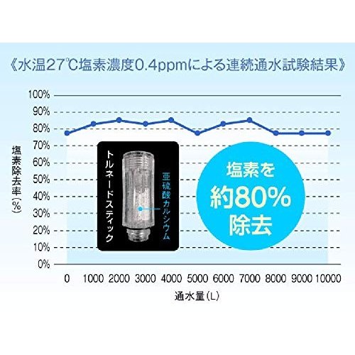 ミラブルのシャワーヘッドはウルトラファインミストが出るから効果が高い！そりゃ油性マジックも落ちるよね！