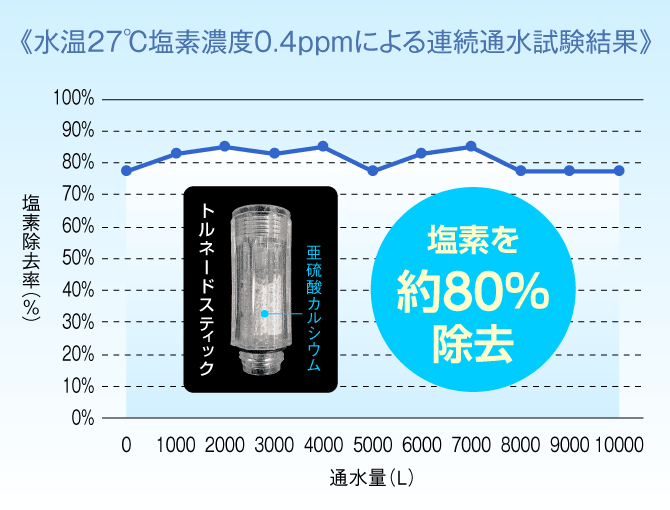 ミラブルシャワーヘッドの仕組みと原理とは？なぜ油性のペンがすぐ落ちるの？