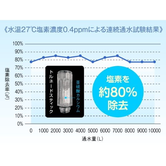 ミラブルは体臭にも効果的？加齢臭にも効く根拠と臭いに対する使用方法！