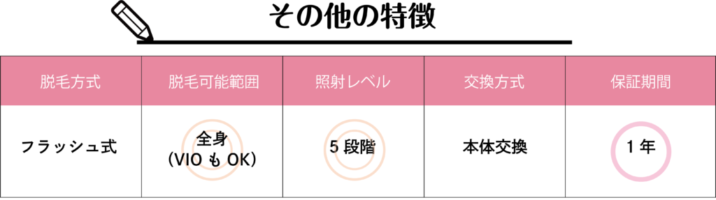 家庭用の安い脱毛器おすすめランキングBest3！４万円以下でもしっかり効果の出せる機種はこれ！