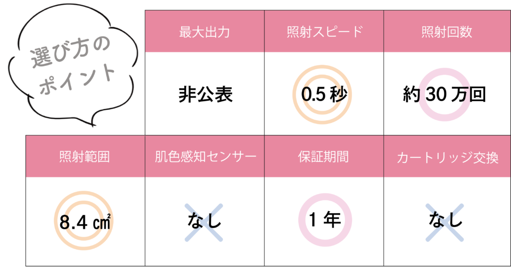 家庭用脱毛器おすすめ激選ベスト8！ツルスベ肌を１年中続ける方法が簡単に手に入る！