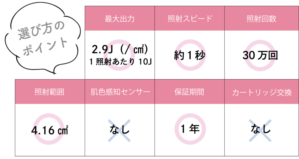 家庭用脱毛器おすすめ激選ベスト8！ツルスベ肌を１年中続ける方法が簡単に手に入る！