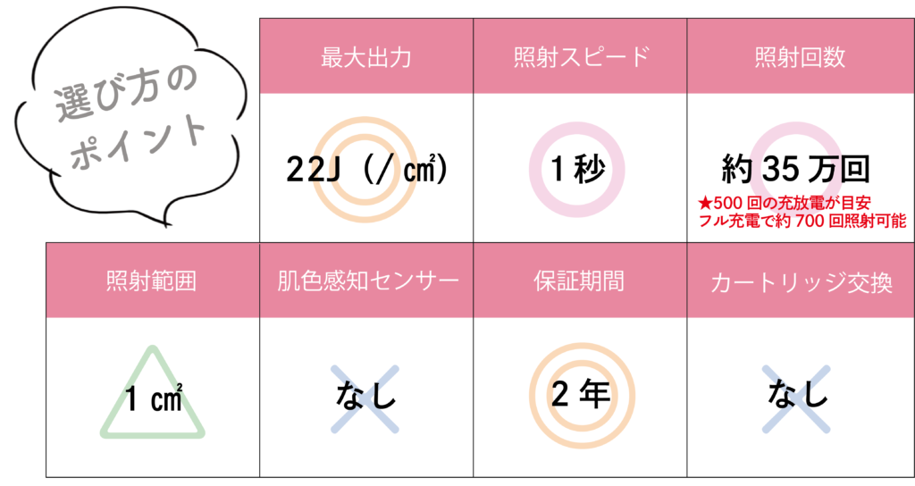 家庭用脱毛器おすすめ激選ベスト8！ツルスベ肌を１年中続ける方法が簡単に手に入る！