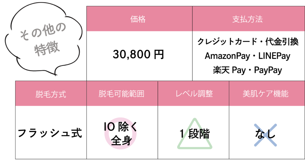 家庭用脱毛器おすすめ激選ベスト8！ツルスベ肌を１年中続ける方法が簡単に手に入る！