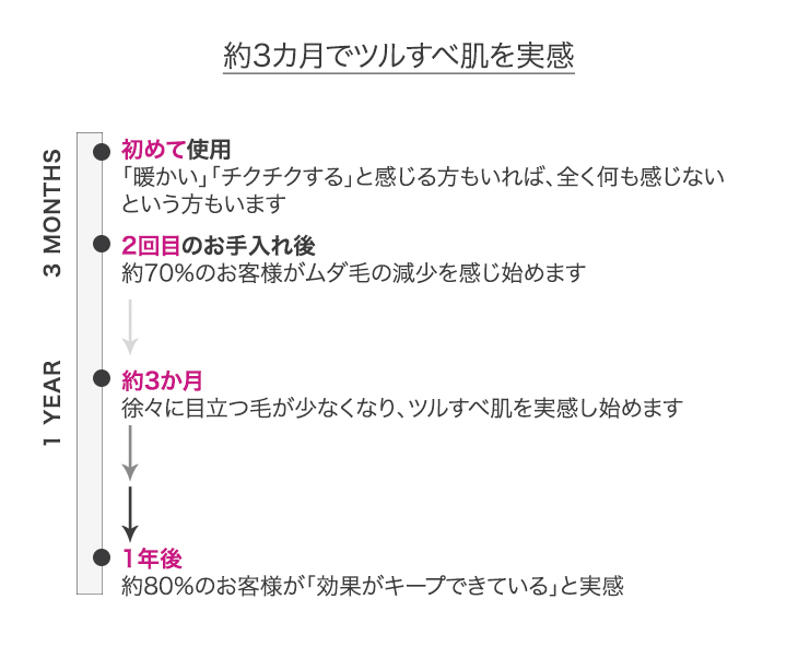 家庭用脱毛器のレーザータイプ、おすすめはどれ？光のフラッシュタイプと比べて効果の違いは？