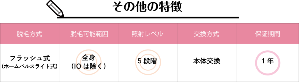 家庭用の安い脱毛器おすすめランキングBest3！４万円以下でもしっかり効果の出せる機種はこれ！