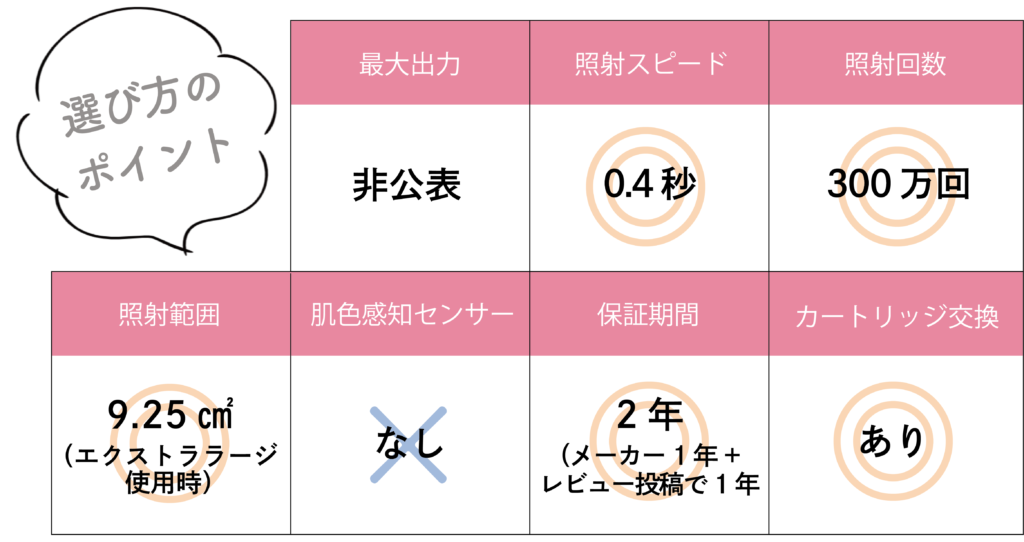 家庭用脱毛器おすすめ激選ベスト8！ツルスベ肌を１年中続ける方法が簡単に手に入る！