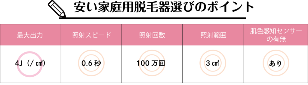 家庭用の安い脱毛器おすすめランキングBest3！４万円以下でもしっかり効果の出せる機種はこれ！