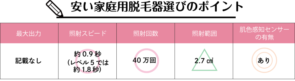 家庭用の安い脱毛器おすすめランキングBest3！４万円以下でもしっかり効果の出せる機種はこれ！