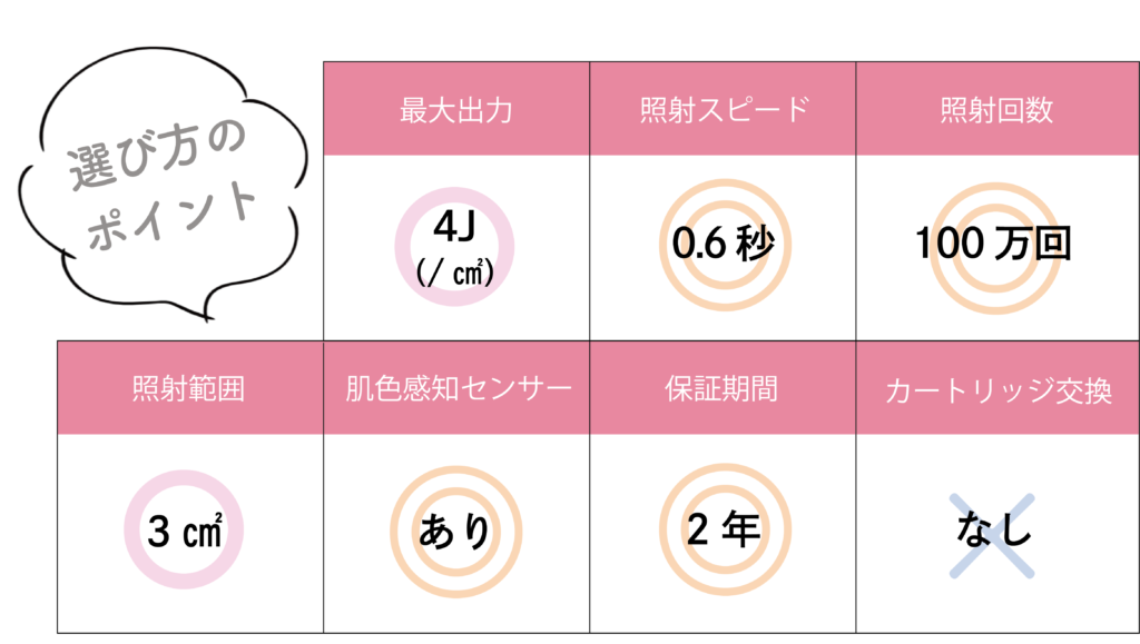 家庭用脱毛器おすすめ激選ベスト8！ツルスベ肌を１年中続ける方法が簡単に手に入る！