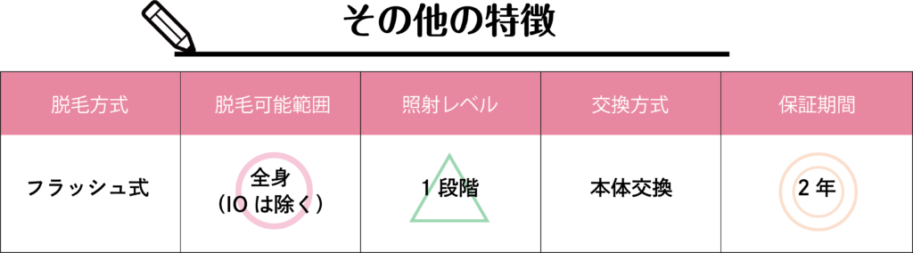 家庭用の安い脱毛器おすすめランキングBest3！４万円以下でもしっかり効果の出せる機種はこれ！