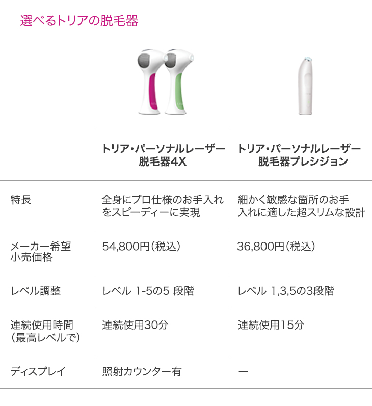 家庭用レーザー脱毛器のおすすめはトリア一択の理由を解説！永久脱毛は出来るのか？痛みはどう？